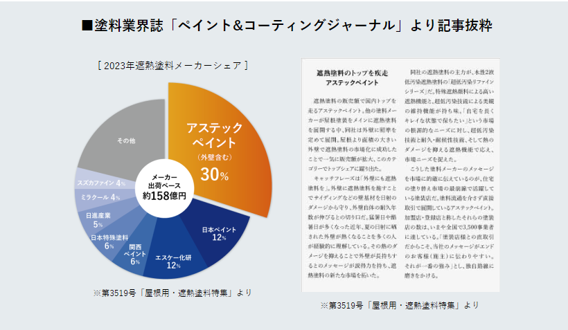 南相馬市】日本ペイントとアステックペイントの比較（齋藤） | ブログ